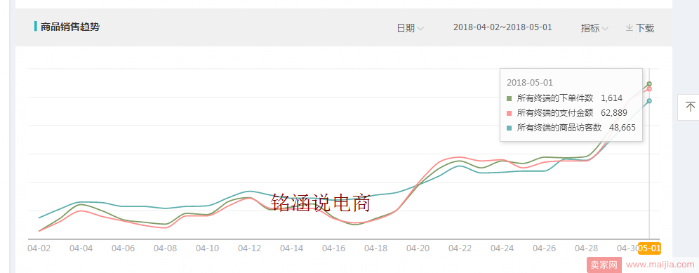 如何让搜索+首页流量爆发式增长，20天成交金额突破60000+？