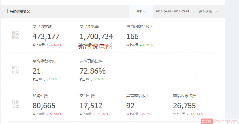 如何让搜索+首页流量爆发式增长，20天成交金额突破60000+？