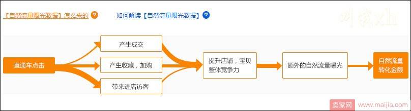 直通车提升搜索流量和打造爆款的所有秘密