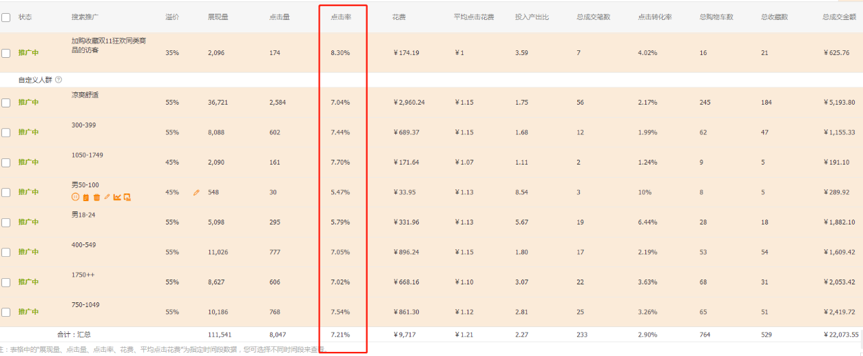 解析搜索流量首页流量和人群的关系，小池塘变深海