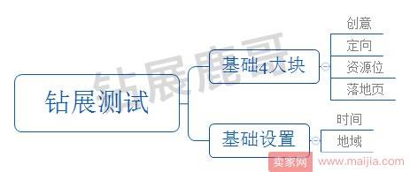 钻展测试绝招：精细思路打造极致钻展数据