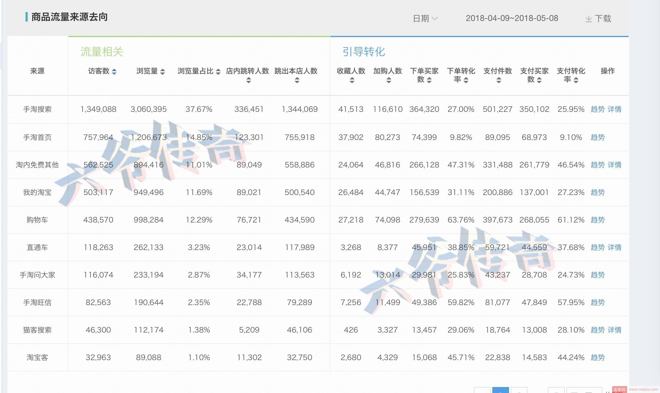 【六爷搜索实操干货上】这年头不会点独门绝技没办法混了！