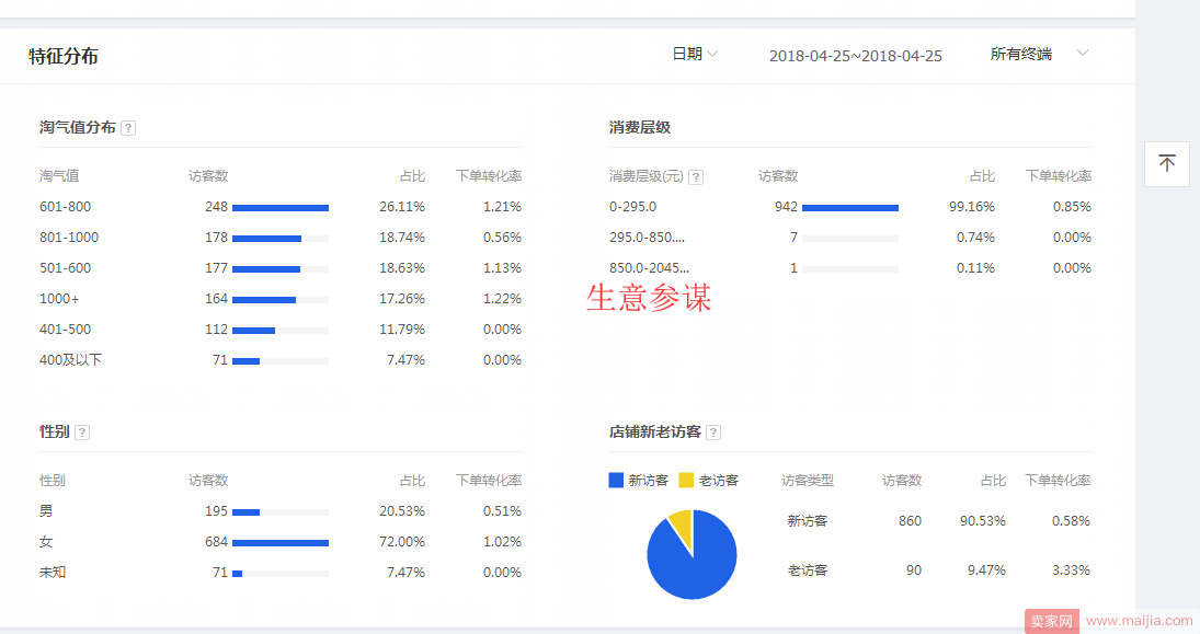 快看！直通车持续打造爆款第三部又来了！