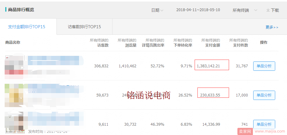 紧急应对6.18大促，中小型卖家如何快速弯道超车，精耕细作打爆款!