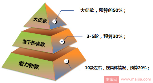 紧急应对6.18大促，中小型卖家如何快速弯道超车，精耕细作打爆款!