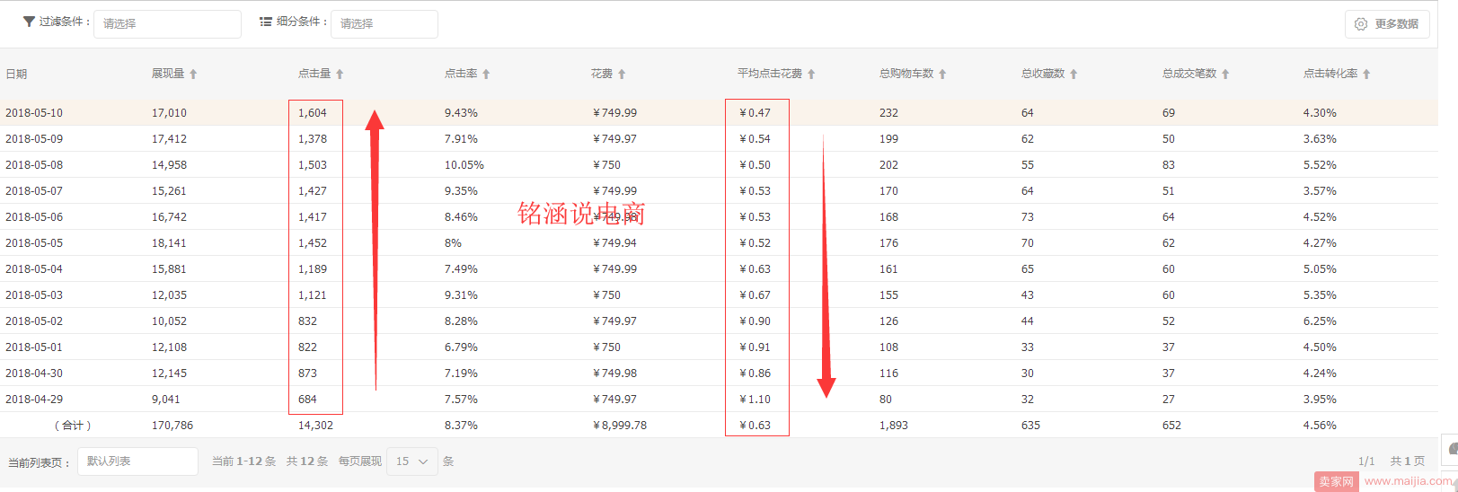 紧急应对6.18大促，中小型卖家如何快速弯道超车，精耕细作打爆款!