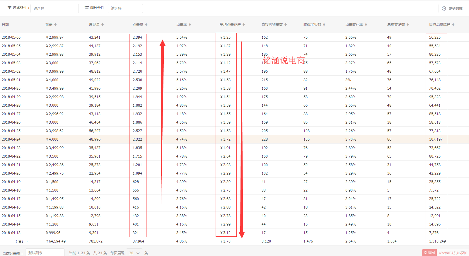 紧急应对6.18大促，中小型卖家如何快速弯道超车，精耕细作打爆款!