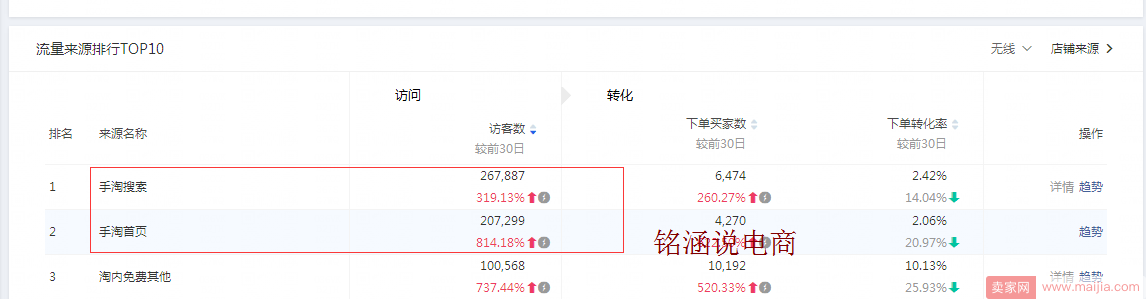 紧急应对6.18大促，中小型卖家如何快速弯道超车，精耕细作打爆款!