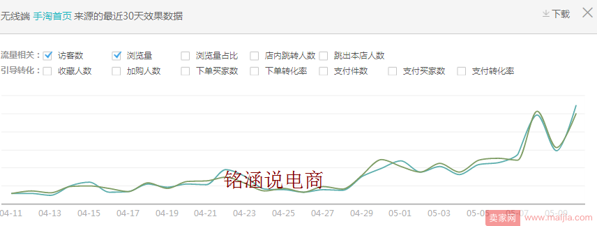 紧急应对6.18大促，中小型卖家如何快速弯道超车，精耕细作打爆款!