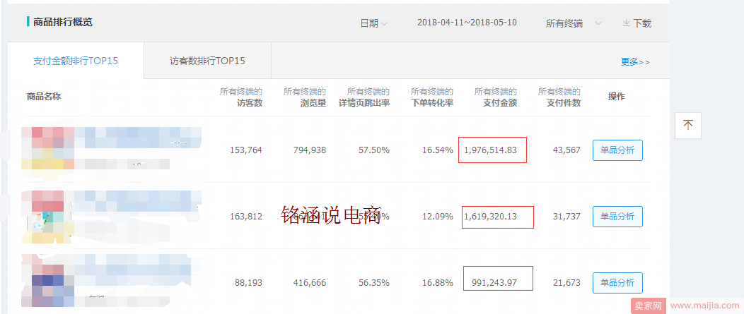 紧急应对6.18大促，中小型卖家如何快速弯道超车，精耕细作打爆款!