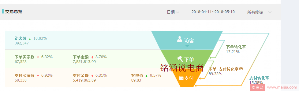 紧急应对6.18大促，中小型卖家如何快速弯道超车，精耕细作打爆款!