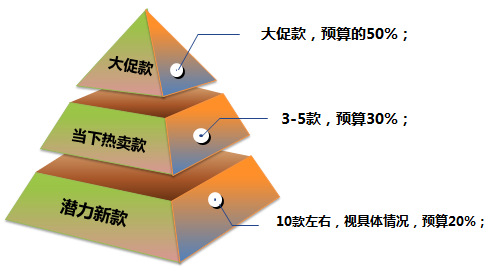 紧急应对6.18大促，中小型卖家如何快速弯道超车，精耕细作打爆款!