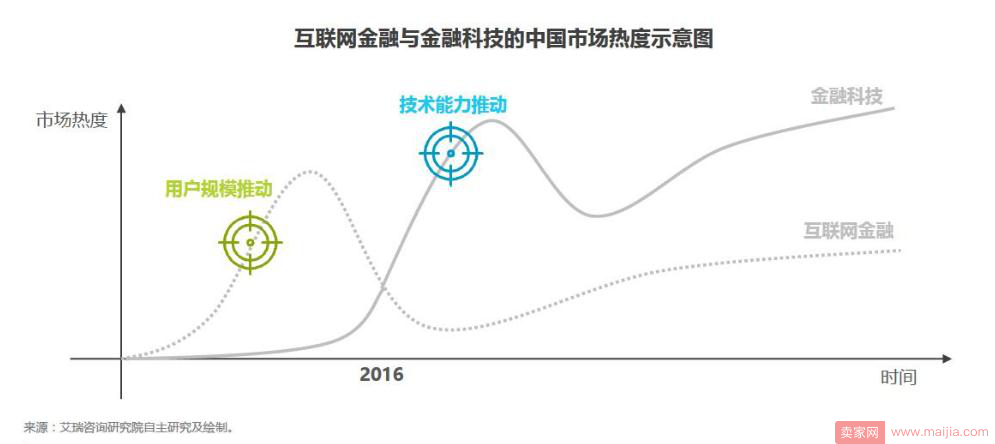 金融科技自媒体红利凸显，什么样的爆款内容与IP会诞生？