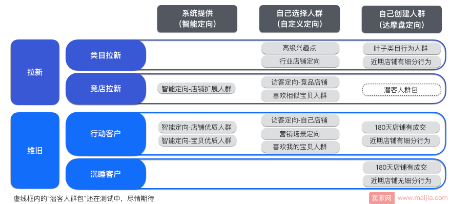 钻展基本原理和投放流程