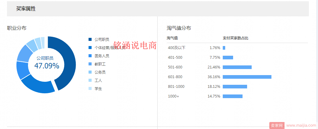 深度解析：日访客快速突破6W+，日销1600单实操全记录!