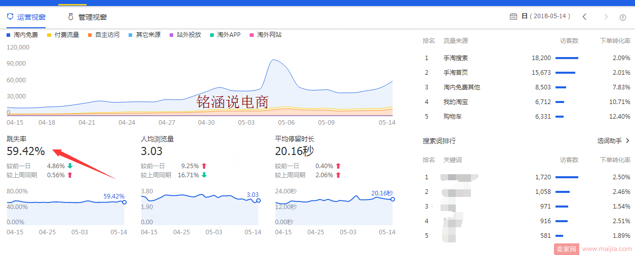 深度解析：日访客快速突破6W+，日销1600单实操全记录!