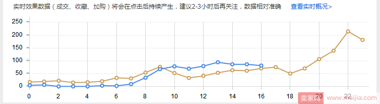 夏天到，泳衣淘宝店铺，怎样卖更好，这些是关键