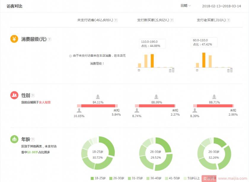 夏天到，泳衣淘宝店铺，怎样卖更好，这些是关键