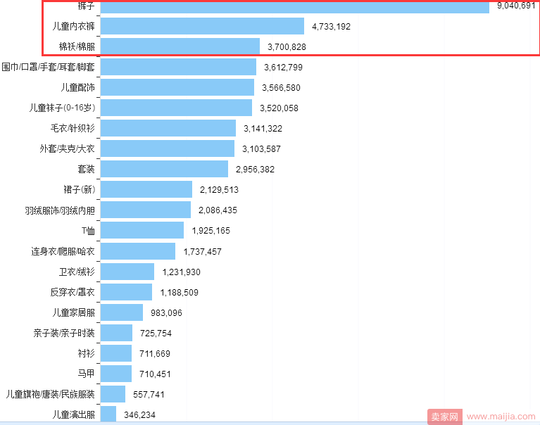 童装类目—选款/测款/上新