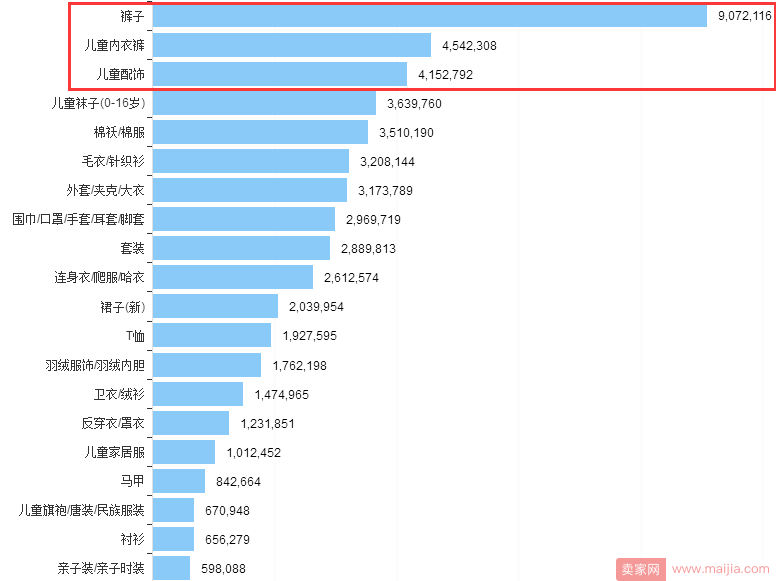 童装类目—选款/测款/上新