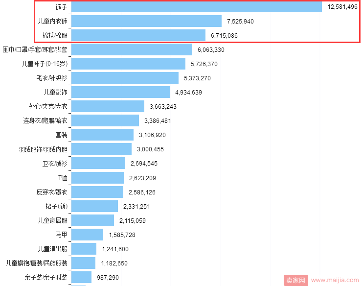 童装类目—选款/测款/上新