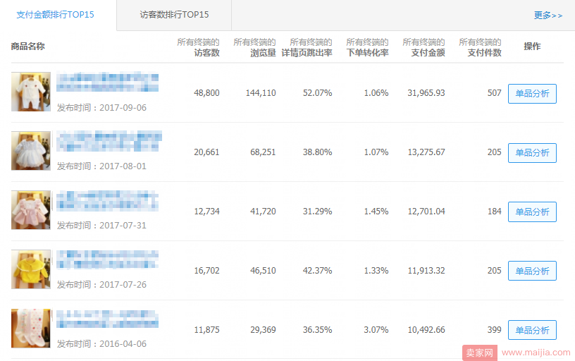 童装类目—选款/测款/上新