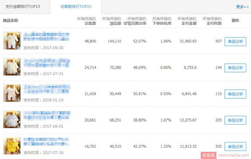 童装类目—选款/测款/上新