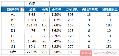 童装类目—选款/测款/上新