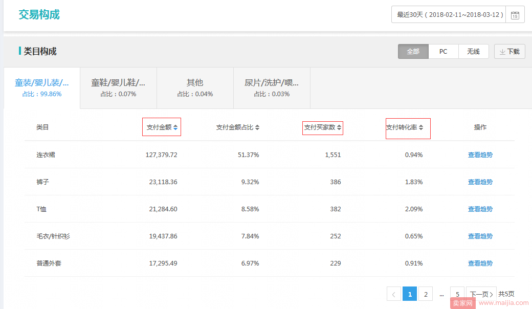 服饰类目上新测款选款