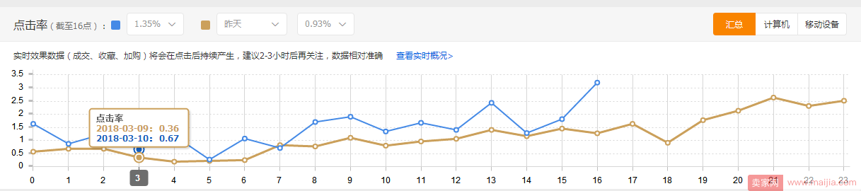 服饰类目上新测款选款