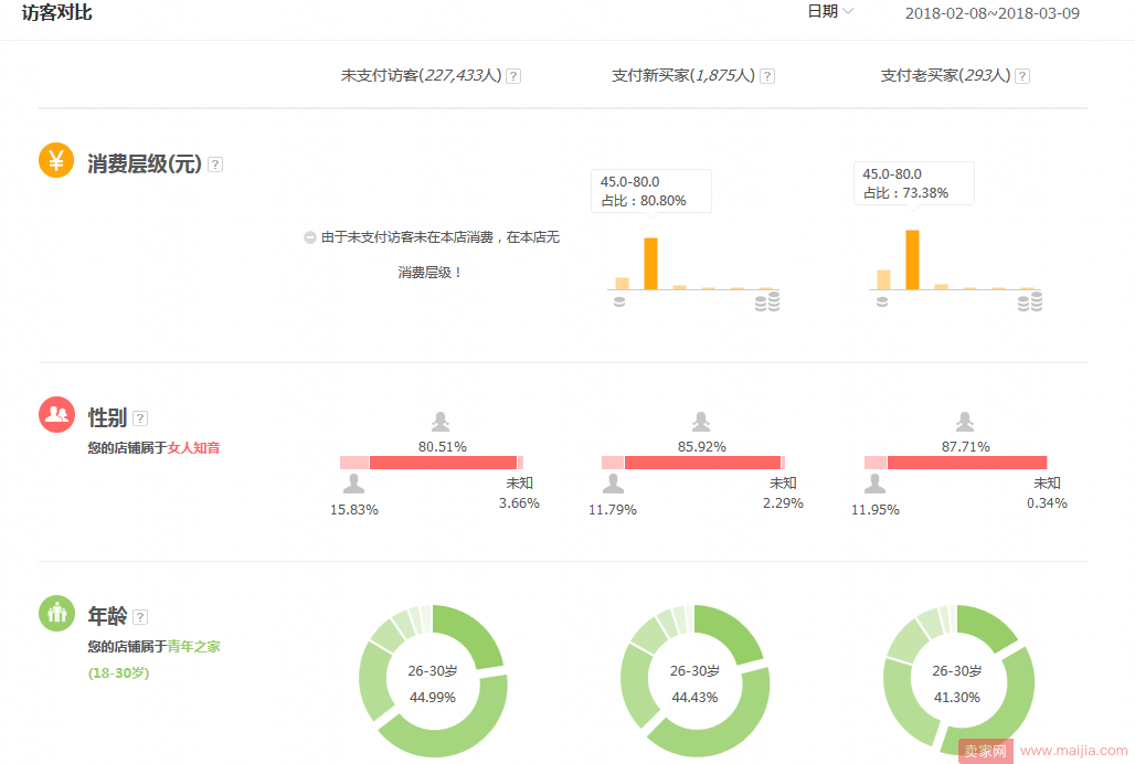 服饰类目上新测款选款