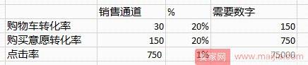 小卖家的爆款打造实战步骤