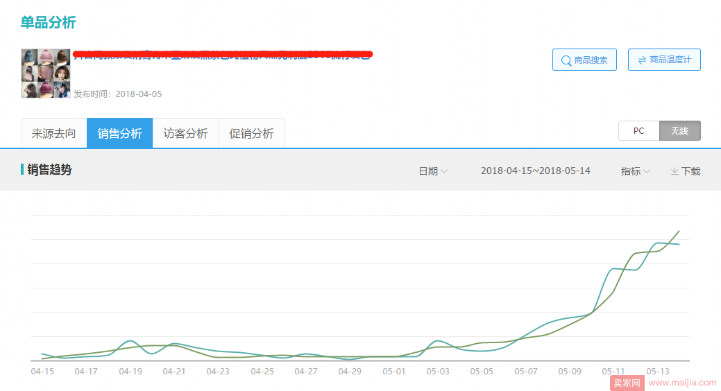 标品非标品直通车操作思路解析