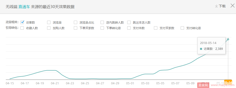 标品非标品直通车操作思路解析