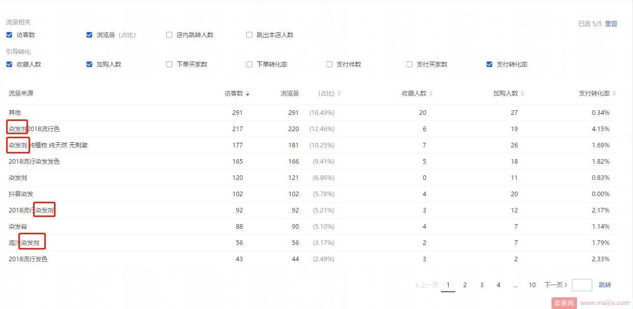 标品非标品直通车操作思路解析