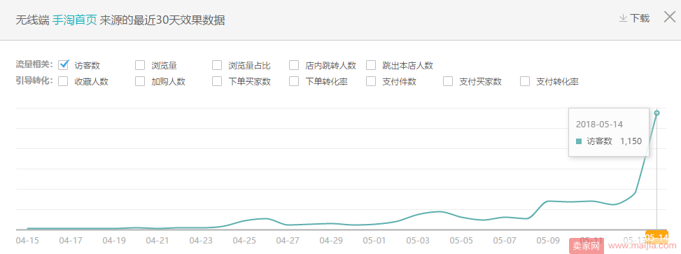 标品非标品直通车操作思路解析