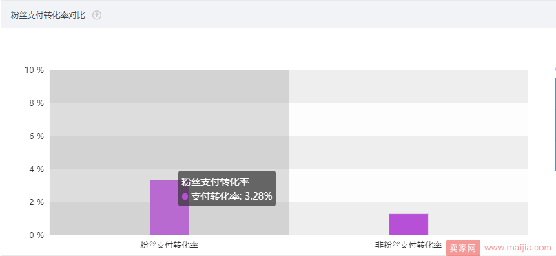 粉丝运营让淡季不淡季