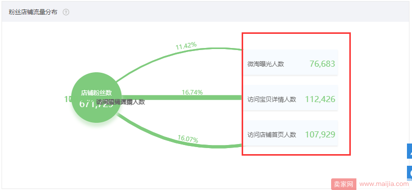 粉丝运营让淡季不淡季