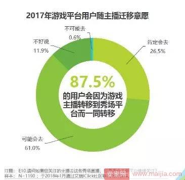 虎牙抢先成为电竞第一股，腾讯才是头号庄家