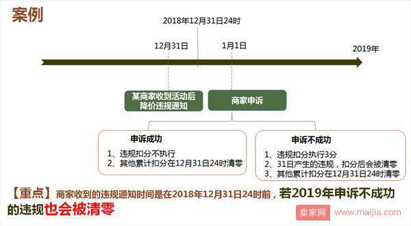 天猫商家2018年违规扣分清零开始啦，这两类违规不清