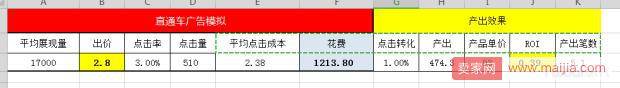 【数据化运营】预估产品的可操作性以及推广预算