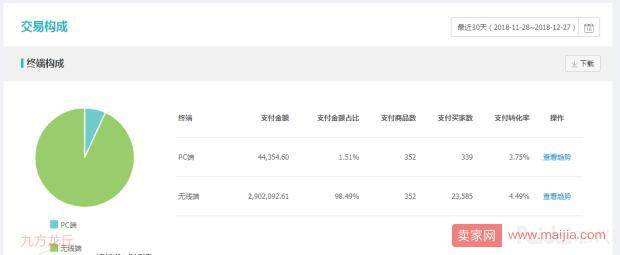 年货节冲刺：店主必须掌握的使转化率高出行业平均值的店铺优化方案