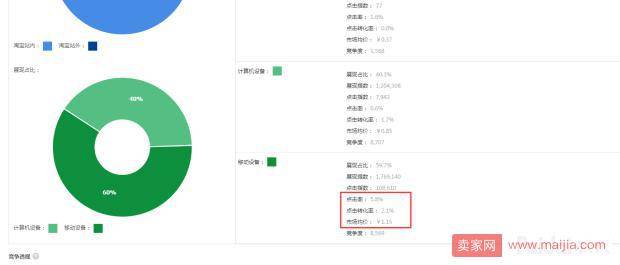 【数据化运营】预估产品的可操作性以及推广预算