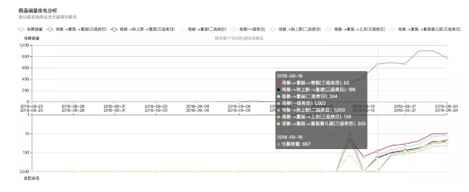 拼多多运营干货：新品十日从0到1000单运营技巧