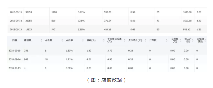 拼多多运营干货：新品十日从0到1000单运营技巧