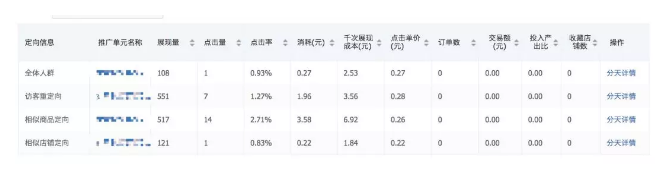 拼多多运营干货：新品十日从0到1000单运营技巧