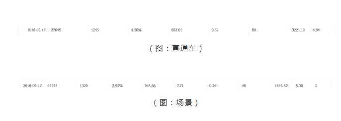 拼多多运营干货：新品十日从0到1000单运营技巧