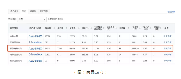 拼多多运营干货：新品十日从0到1000单运营技巧