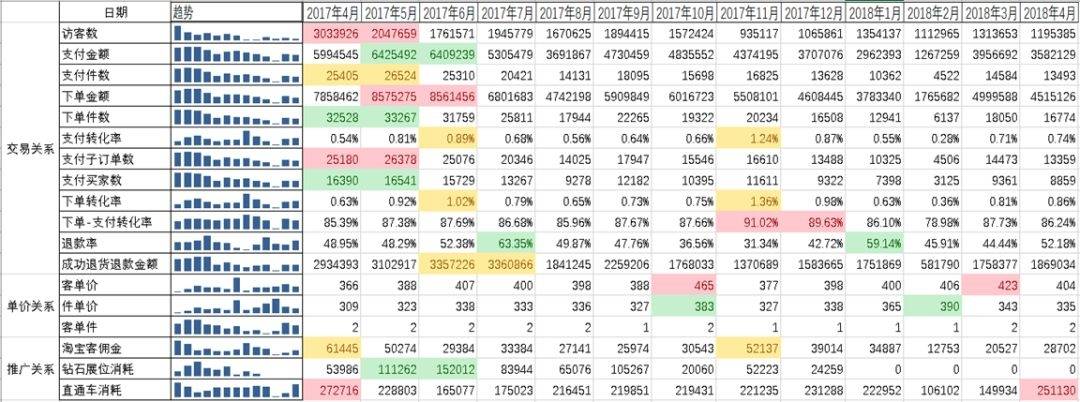 淘宝店铺如何开展数据复盘？可以从这些维度切入