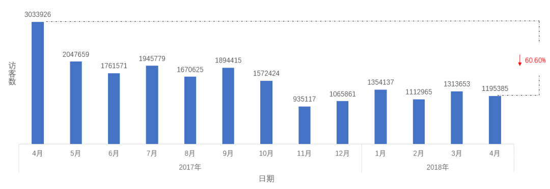 淘宝店铺如何开展数据复盘？可以从这些维度切入